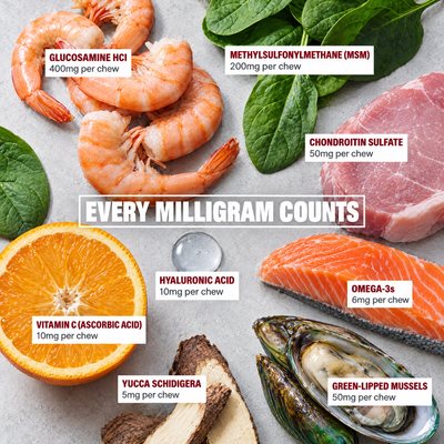 Every milligram counts: the 8 active ingredients and their dose per chew
